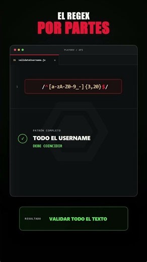 How to validate a username with Regex