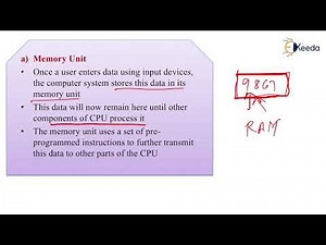 Components of Computer System