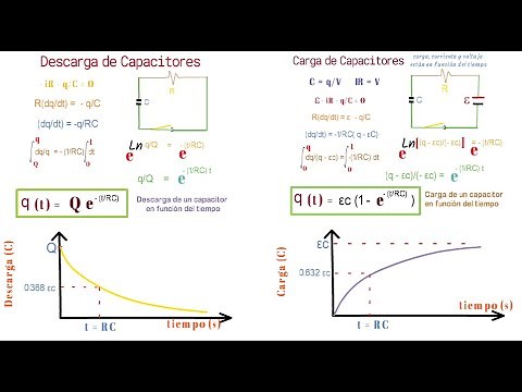 Clase Circuitos RC: Explicación de Carga y Descarga