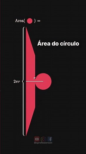 Demonstração da fórmula da área de um círculo#educação #matematica #exatas #engenharia