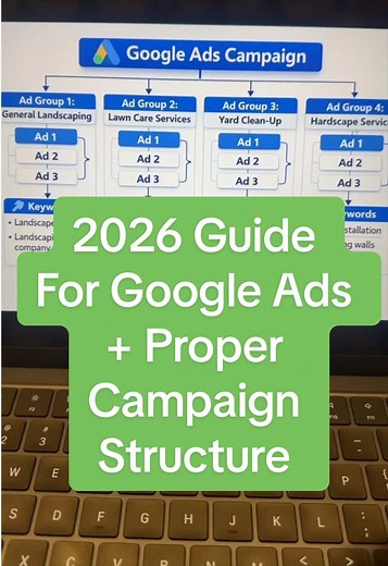 Google Ads Campaign Set Up Guide 2026 Proper Structure set up #googleads #googleadsense #googleadstutorial #googleadwords #googleadsexpert