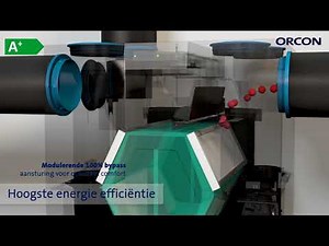 Hoogste EPC-reductie met de HRC 300 en 400 (EcoMax en MaxComfort)