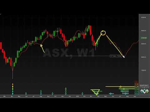 Twenty-Week Cycle Trough Or Greater? Hurst Cycles Market Update - 7 April 2026