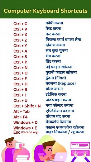 Computer Keyboard Shortcuts with Hindi Meaning | कंप्यूटर कीबोर्ड शॉर्टकट्स | #shorts #shortvideo