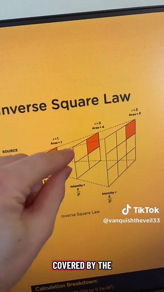 Inverse Law of Light: Understanding Local Suns