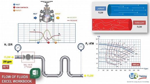 Flow of Fluids Excel Workbook
