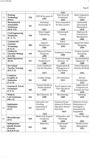 VOCATIONAL INTER EXAMINATION TIMETABLE 2026#vocationalcourses#mphw#mphwexamination2026#mphw