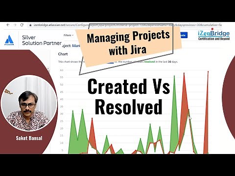Created Vs Resolved Report - Jira Software