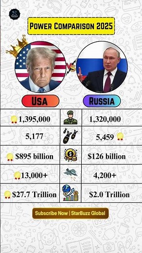 🇺🇸 USA vs 🇷🇺 Russia 2025 — Military Power Comparison 💣🔥 #usa #russia