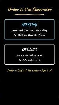 WGU D514 Trick: Nominal vs Ordinal 📊
