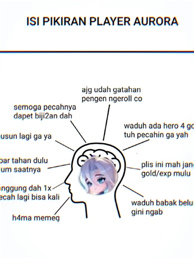 2 Hero Gold 5 B3 masa kalah sama guin B3 #magicchessgogo #mcgg #auroramcgg #ultrasinergi