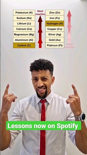 The Reactivity Series