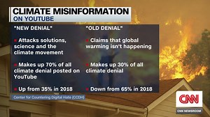 Study: Climate change deniers changing tactics to spread misinformation