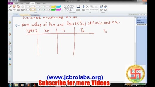 How to Tune PID controller using Ziegler-Nichols Method 2 ---
