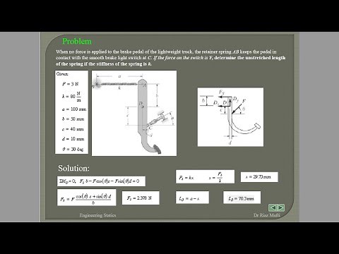 Determine the unstretched length of the spring if the stiffness of the spring is k