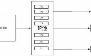 python构建代理IP池