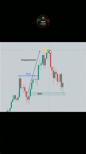 🚀 BPR Entry Strategy After Liquidity Sweep | Smart Money Concepts