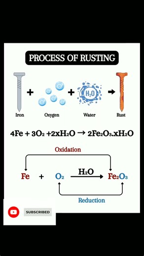 process of rusting of irons / class 10 how to study📚#educationlearning #instagood #exam #chemistry