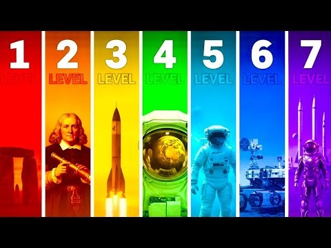 The 7 Levels of Space Exploration