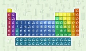 How new periodic table elements get their names