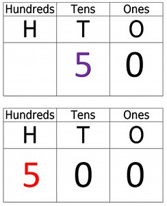 How to teach Kindergarten and Grade 1 kids about Place Value Math Concept