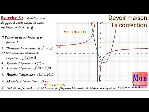 Devoir maison maths, correction exercice 3, les fonctions graphiquement: la position relative...