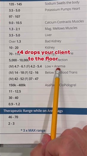 Let's review some lab values that you should understand when heading into the NCLEX! #nclex