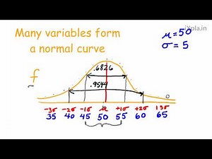 Computing and interpreting z scores
