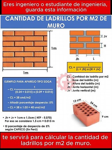 Fórmula para calcular la cantidad de ladrillos por m2 de muro #construccion #gbingenieros