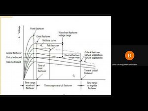 Volt-Time Curve EXPOSED What You Never Knew!