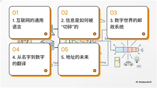 互联网的真正运作方式：TCP_IP之旅