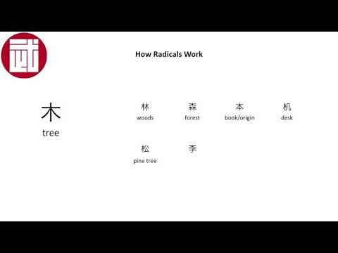 How Radicals Work in Japanese Kanji