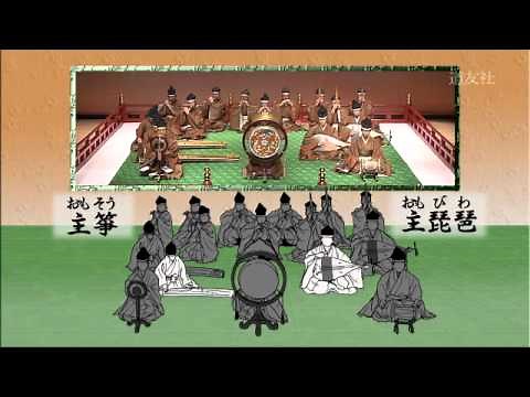 「雅楽を楽しむ」 古のオーケストラ～管絃～