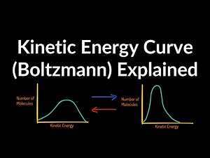 Kinetic Energy (Maxwell-Boltzmann) Distribution Curves Examples and Practice Problems