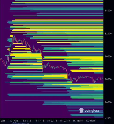 Unbelievable Zooming out on the 30 days map, we can see there might be a few billions of long liquidation left around 74-75,000 USD $BTC levels.The US plans to attack Iranian military infrastructure and Deployment of troops might spike oil prices up again. This could potentially shock the market.It looks like there are plenty of signs for these military plans at the moment. How are you prep for next week? Comment below and share your plans with us.God willingPeace shall come after war