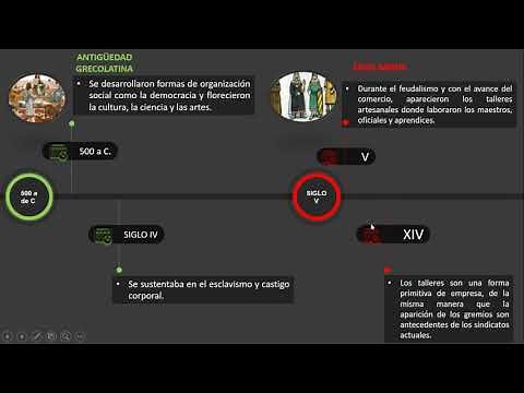 ORIGEN Y EVOLUCIÓN DE LA EMPRESA