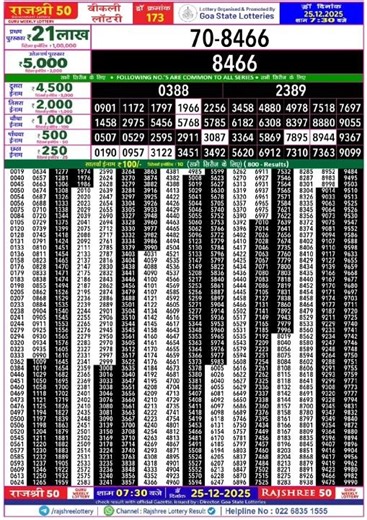 Rajshree 50 Lottery 7.30PM Result 25/12/2025 #lottery #rajshreelotteries #lotterysambad