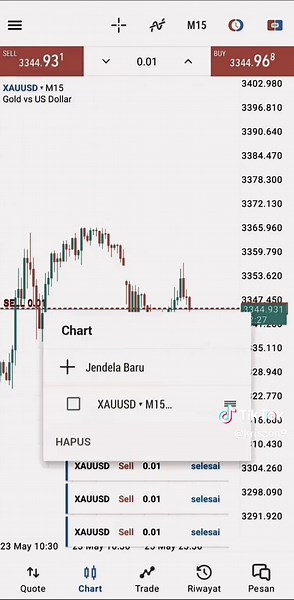 Full Margin Trading Explained