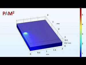 µ-intro to AM – Episode 2: Introduction to Process Simulation of Additive Manufacturing