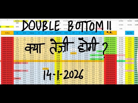 Nifty Prediction For Tomorrow 14 Jan I Bank Nifty Tomorrow Prediction I Tomorrow Market Prediction