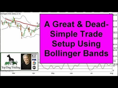 Swing Trading Stock Market - Great Setup with Bollinger Bands