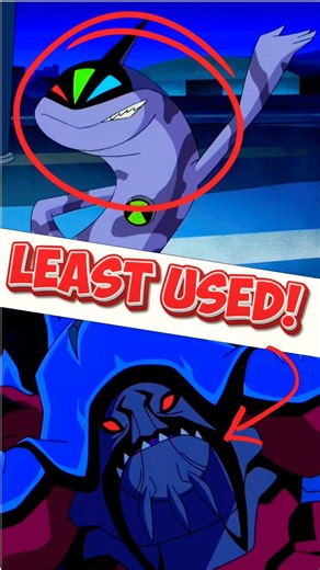 The Least Used Aliens in Ben 10 History🤯 #shorts #ben10