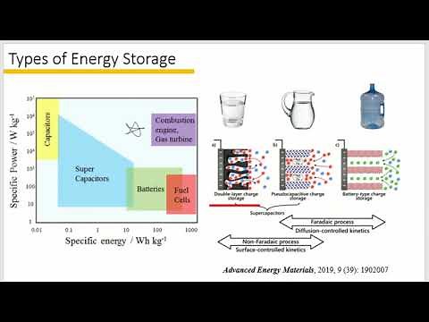 Tutorial 1-Differences between battery, supercapacitor and pseudocapacitor