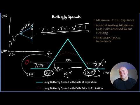 0DTE Long Butterfly Options Strategy - the Good, the Bad and the Not So Ugly