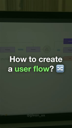 Sushrut ・ Digital Product Designer on Instagram: "User flow tutorial ⚡️ Flows are essential to any application and need to be carefully designed to ensure a smooth user experience. Well designed flows lead to better user adoption and ultimately contribute to business goals. 🎧 Music track: Memories by Lukrembo Source: https://freetouse.com/music Free Background Music for Videos #uxdesign #uiux #ux #uxdesigner #userexperience #uxui"