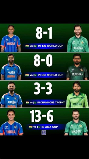 India's Dominance Over Pakistan in ICC Tournaments: A Statistical Analysis #INDvsPAK #Cricket