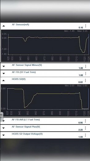 Bad O2 or Actual Rich Condition [P0172] #shorts