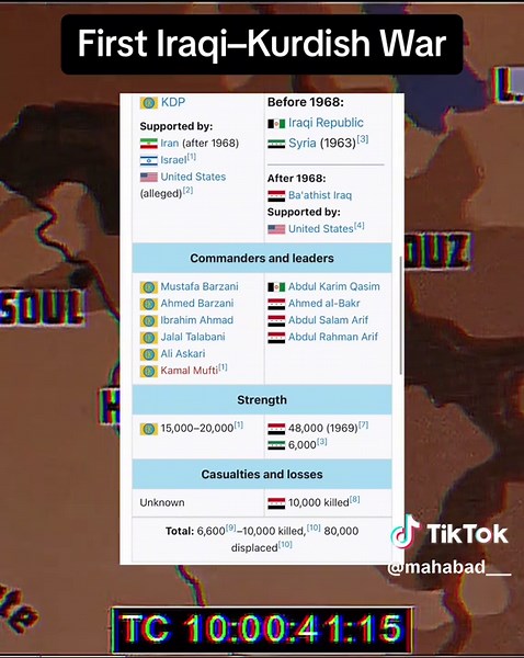 Dr.Kardoxî ✹ på TikTok