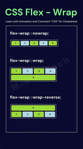 CSS Flex wrap Property #flexbox #flexboxlayout #flexbox #webdesign #webdevelopment #coding #shorts