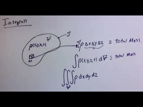 Vector calculus notation and review